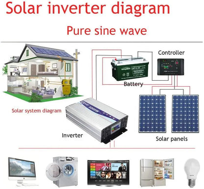 AC DC Offgrid Pure Sine Wave Single Phase 12000W 6000W Peak Power Home Use Power Inverter