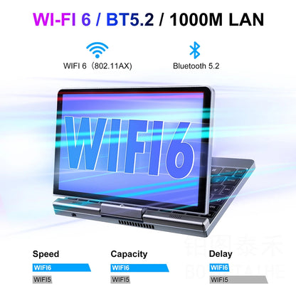 12th Gen Mini Laptop Intel N150 Quad Core 8 Inch Screen LPDDR5 12G 4800MHz Windows10/11Pro WiFi6 BT5.2 RJ45 8inch Mini Laptop
