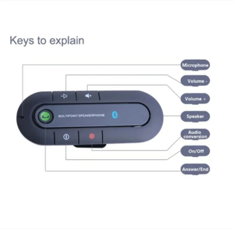 NEW BT Handsfree Car Kit Wireless BT Speaker Phone MP3 Music Player Sun Visor Clip Speakerphone with Car Charger