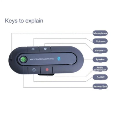 NEW BT Handsfree Car Kit Wireless BT Speaker Phone MP3 Music Player Sun Visor Clip Speakerphone with Car Charger